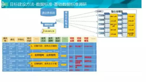 医院数据治理，医院数据湖解决方案怎么写，构建医院数据湖解决方案，优化数据治理，助力医疗服务升级