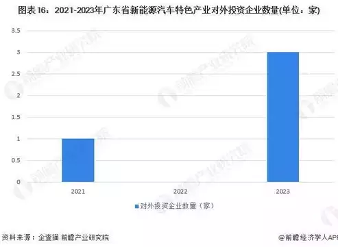 采购项目所属行业怎么填，采购项目所属行业，新能源产业推动绿色转型，助力可持续发展——新能源设备采购项目解析