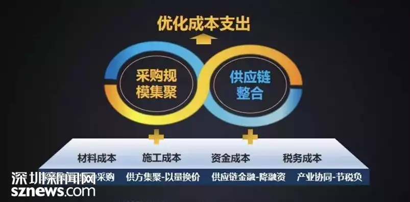 成本优化有哪些方式呢，成本优化有哪些方式，深度解析，五大高效成本优化策略，助力企业持续发展