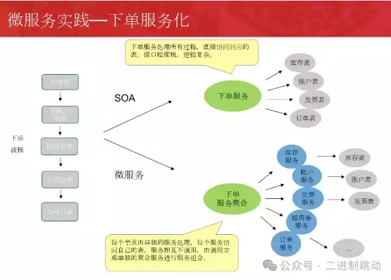 什么是微服务，何为微服务，深入浅出，微服务架构的内涵与价值解析