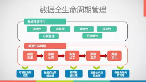 云管理平台作用是什么意思，云管理平台作用是什么，云管理平台，企业数字化转型的核心动力