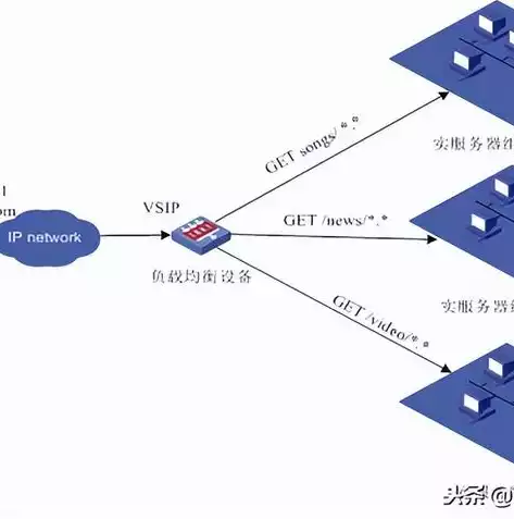 负载均衡带宽和服务器带宽有关系吗，负载均衡带宽和服务器带宽有关系吗，负载均衡带宽与服务器带宽的紧密关系解析