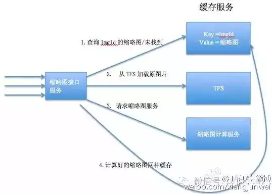 并发处理的几种机制有哪些，并发处理的几种机制有哪些，深入解析并发处理的五大机制，高效提升系统性能的关键