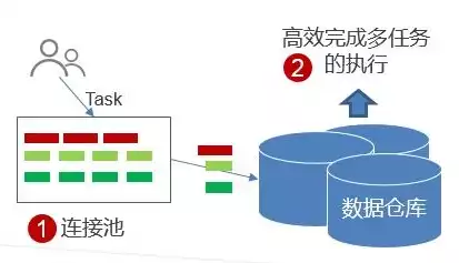 数据库与数据仓库的联系和区别在于，数据库与数据仓库的联系和区别，数据库与数据仓库，深度解析其联系与区别