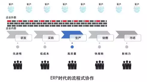 数据库与数据仓库的联系和区别在于，数据库与数据仓库的联系和区别，数据库与数据仓库，深度解析其联系与区别