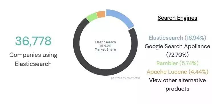 es是什么类型的数据库，es是数据库还是搜索引擎，Elasticsearch，解析其作为搜索引擎的特质及其在数据库领域的应用