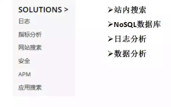 es是什么类型的数据库，es是数据库还是搜索引擎，Elasticsearch，解析其作为搜索引擎的特质及其在数据库领域的应用