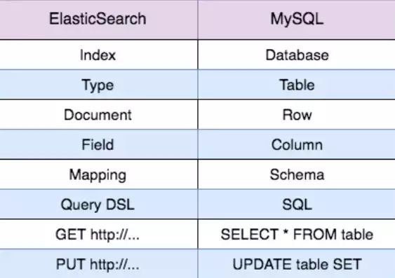 es是什么类型的数据库，es是数据库还是搜索引擎，Elasticsearch，解析其作为搜索引擎的特质及其在数据库领域的应用