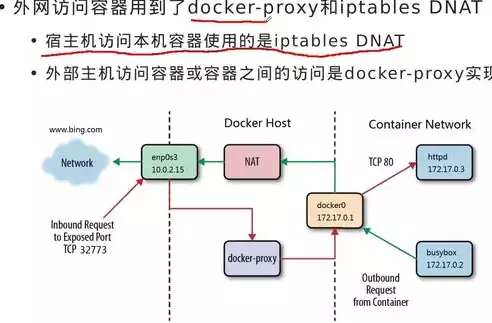 容器技术 docker优点，容器技术 docker的直观解释，深入浅出，Docker容器技术的核心优势与应用解析