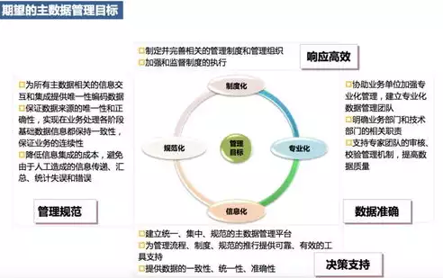 大数据时代的数据处理和分析方法，大数据时代的数据处理和分析，大数据时代，高效数据处理与分析的探索与实践