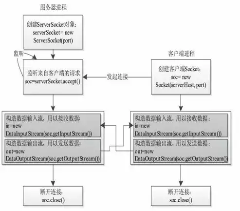 持续集成的概念和实现方法是，持续集成的概念和实现方法，深度解析持续集成，概念阐述与高效实现策略