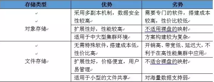 文件的存储管理有哪几种方法呢，文件的存储管理有哪几种方法，文件存储管理方法的多样性与优势解析