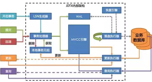 分布式数据库概念图，分布式数据库概念，深入解析分布式数据库概念，架构、优势与挑战