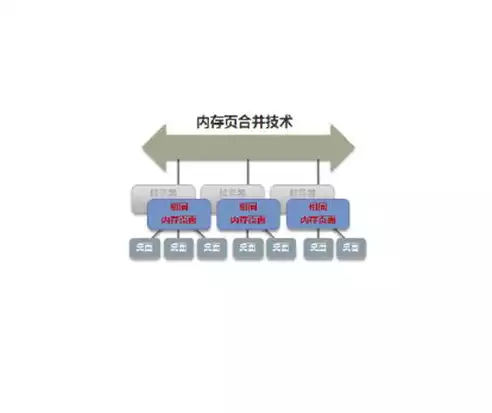 服务器虚拟化的三种基本类型是，服务器虚拟化的三种基本类型，深入解析服务器虚拟化的三大核心类型，全虚拟化、半虚拟化和硬件辅助虚拟化