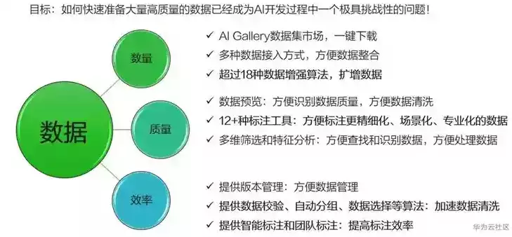 数据治理的重要作用是什么，数据治理的重要作用是，数据治理，企业数字化转型中的核心驱动力