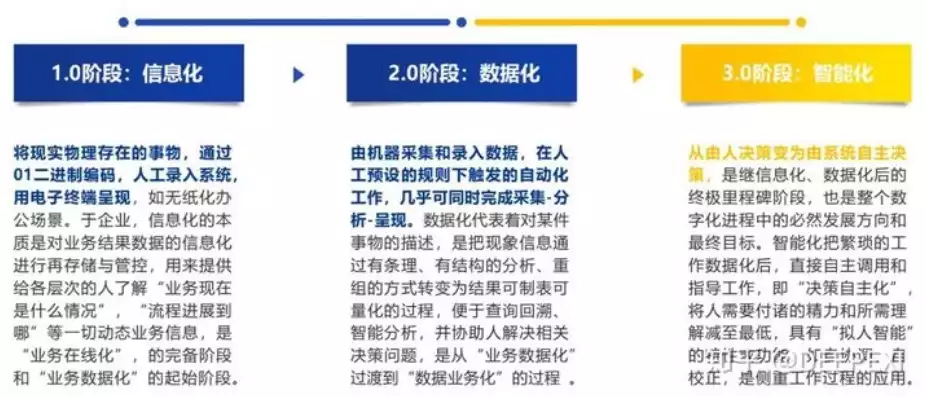 数据治理的重要作用是什么，数据治理的重要作用是，数据治理，企业数字化转型中的核心驱动力