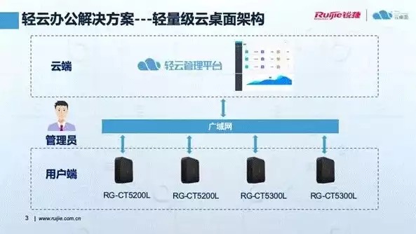 超融合与云桌面的区别是什么，超融合与云桌面的区别，超融合与云桌面，技术内涵与应用场景的深入解析