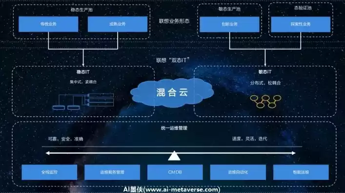 超融合与云桌面的区别是什么，超融合与云桌面的区别，超融合与云桌面，技术内涵与应用场景的深入解析