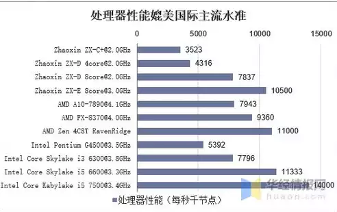 cpu虚拟化性能，cpu虚拟化占用高，深度剖析，CPU虚拟化性能优化策略，有效降低占用率，提升虚拟机效率