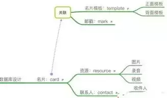 数据分析对管理的作用和意义，数据分析对管理的作用，数据驱动管理，揭秘数据分析在企业管理中的核心作用与深远意义