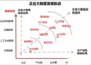 数据分析对管理的作用和意义，数据分析对管理的作用，数据驱动管理，揭秘数据分析在企业管理中的核心作用与深远意义