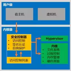 虚拟化十大技术有哪些，虚拟化十大技术有哪些，揭秘虚拟化领域，盘点十大关键技术及其应用前景