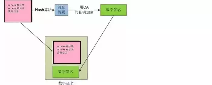 现代加密技术的算法是( )，现代加密技术的算法是，揭秘现代加密技术，核心算法解析与应用