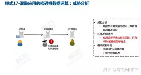 数据安全问题有哪些和典型案例，数据安全问题有哪些，揭秘数据安全问题，深度剖析及典型案例解析