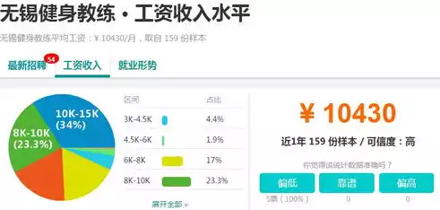 公积金数据共享平台，公积金数据共享，打造公积金数据共享平台，助力金融服务创新与发展