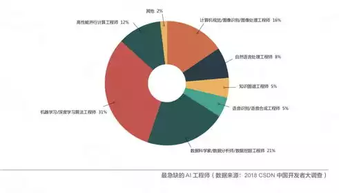 ai在各行业的应用有哪些共性特点和特点，ai在各行业的应用有哪些共性特点?，AI在各行业应用的五大共性特点及发展趋势