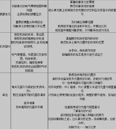 数控机床数据备份和数据恢复有什么意义，数控机床数据备份与恢复指南，数控机床数据备份与恢复，守护生产安全的双重保障策略