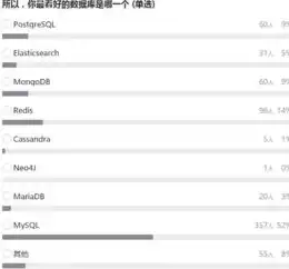 常见的数据库有哪些?至少列出5个，常见的数据库有哪些，盘点当今科技界最受欢迎的五大数据库系统