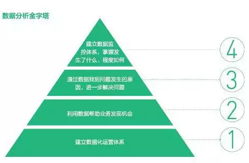 数据保护中注意的问题有哪些，数据保护中注意的问题，数据保护，你必须知道的十大注意事项