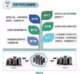 网络安全审计是什么，安全审计是什么，网络安全审计，守护信息安全的坚实屏障