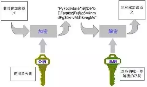 加密技术可分为那两部份组成，加密技术可分为那两部份组成，深入解析加密技术的两大核心组成，加密算法与密钥管理