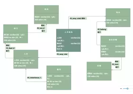 关系数据模型的组成包括关系数据结构，关系数据模型的基本数据结构是什么，关系数据模型的核心构成，关系数据结构详解