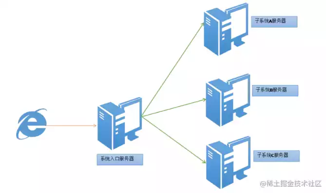 java负载均衡是什么意思啊怎么解决，java负载均衡是什么意思啊，Java负载均衡的原理与应用解决方案解析