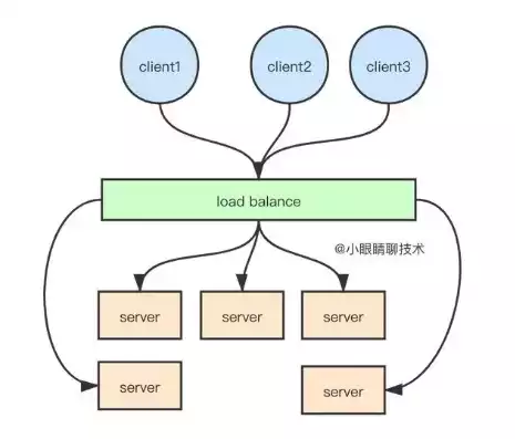 java负载均衡是什么意思啊怎么解决，java负载均衡是什么意思啊，Java负载均衡的原理与应用解决方案解析