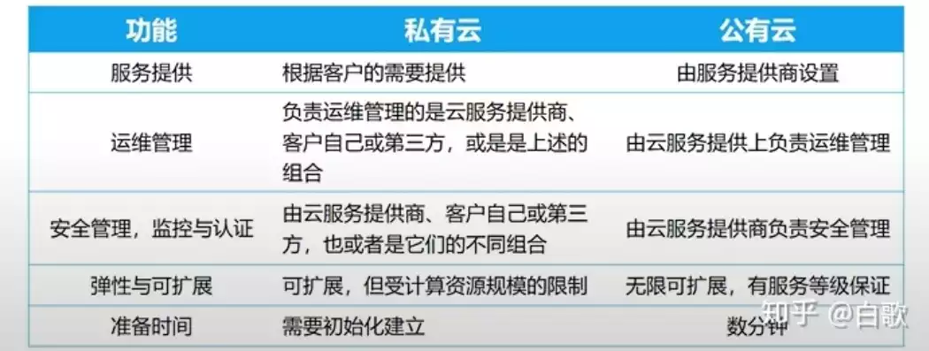 业务上云会使业务迭代速度越来越慢，业务上云的好处，业务上云的利弊权衡，为何业务迭代速度不减反增？