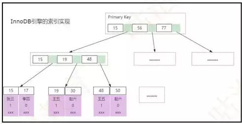 联合索引的数据结构是什么，联合索引的数据结构是什么，深入解析联合索引的数据结构，原理与优化策略