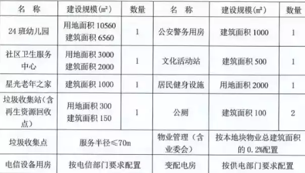 城市基础设施和公共服务设施的区别在哪，城市基础设施和公共服务设施的区别，城市基础设施与公共服务设施，差异解析与功能对比