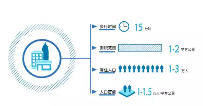 城市基础设施和公共服务设施的区别在哪，城市基础设施和公共服务设施的区别，城市基础设施与公共服务设施，差异解析与功能对比