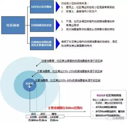 社区商业的政策支持有哪些，社区商业的政策支持，全方位解读，社区商业政策支持及其实施策略