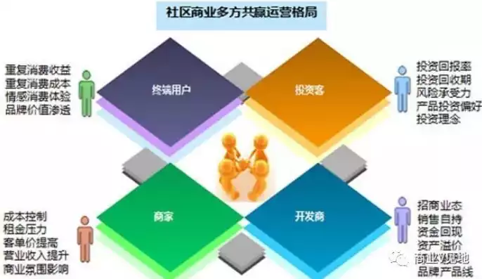 社区商业的政策支持有哪些，社区商业的政策支持，全方位解读，社区商业政策支持及其实施策略