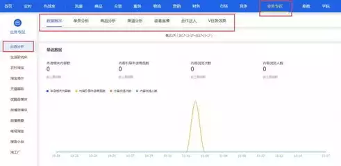 淘宝店数据分析案例，淘宝店数据分析，深度解析淘宝店数据分析，揭秘成功电商运营的秘诀