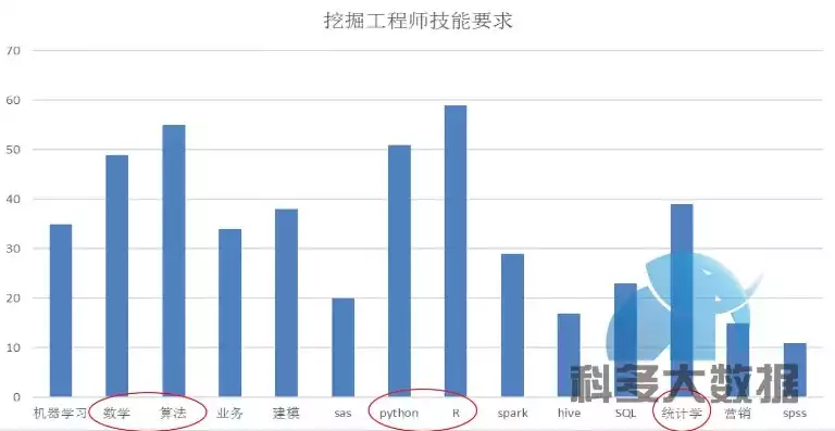 数据治理工程师忙吗工资高吗，数据治理工程师忙吗，揭秘数据治理工程师，工作忙碌程度与薪酬待遇的双重解析