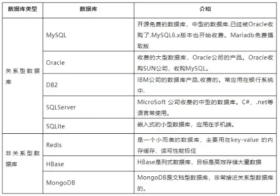 数据库有哪些类型?，数据库都有哪些类型，数据库类型大盘点，深入解析各类数据库的特性与应用场景