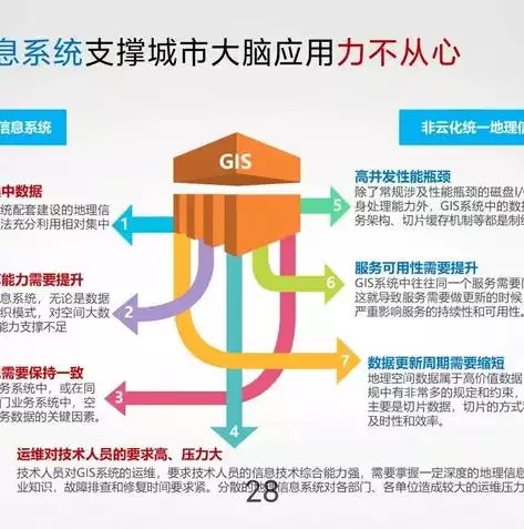 智慧城市演示，智慧城市ppt怎么做，构建未来城市，智慧城市发展的蓝图与实施策略