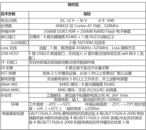 应用性能管理的小知识点是什么，应用性能管理的小知识点，应用性能管理，揭秘提升软件应用效率的关键要素