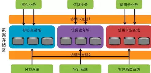 分布式数据中心架构图，分布式数据中心架构，深入解析分布式数据中心架构，设计与优化策略